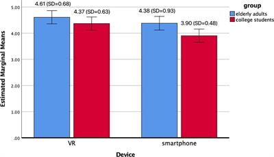 Do You Feel the Same as I Do? Differences in Virtual Reality Technology Experience and Acceptance Between Elderly Adults and College Students